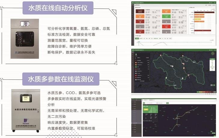 2019世界物聯(lián)網(wǎng)大會漢威科技水質(zhì)分析