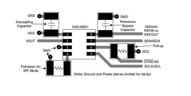 DAC80501走線注意事項