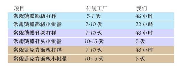 24小時極速交貨