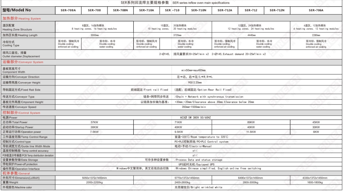 SER系列回流焊主要規(guī)格參數(shù)表